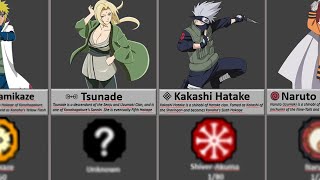 All Hokage bloodline in Shindo Life Roblox [upl. by Lerrad]