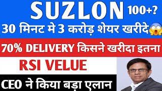 Suzlon Energy Latest News  Suzlon Share Target  Suzlon Energy News Today  suzlon [upl. by Woodie]