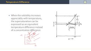 Separation Processes  47  Nucleation [upl. by Venetis]