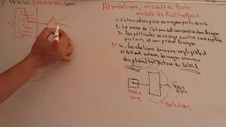 Atomistique S1  Modéle de Bohr Part4 [upl. by Ahsaret]