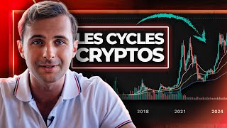 On est de Retour  … Ou Pas  Comprendre le Cycle du Hype Crypto [upl. by Naitsirt]