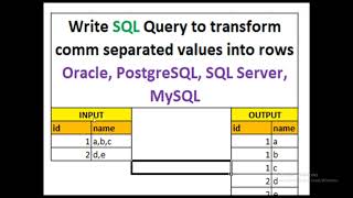 How To Convert Delimited String Data Into Individual Rows oracle postgresql sqlserver mysql [upl. by Wohlert]