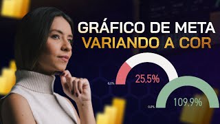 Gráfico de acompanhamento de META variando a COR no Power BI│ Grupo TAN [upl. by Anirres]