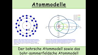 Bohrsches Atommodell und das bohrsommerfeldsche Atommodell [upl. by Agem483]