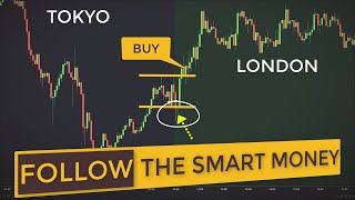 Super Easy London Breakout Strategy Scalping Forex Market With A Simple System [upl. by Kendre346]