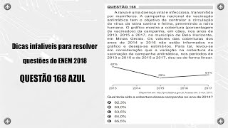 Dicas infalíveis para resolver questões do ENEM 2018 Q168 AZUL [upl. by Arul]