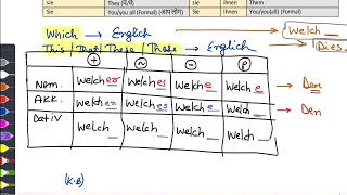 Lecture 52 Netzwerk A1 Chapter 10 Kursbuch German Language A1 SelfStudy [upl. by Sidonnie]