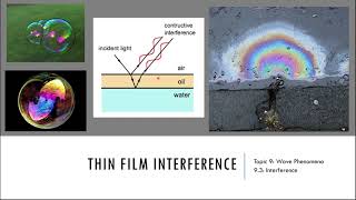 Thin Film Interference  IB Physics [upl. by Rastus]