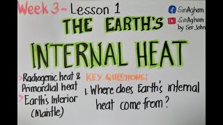 Lesson 6  Earths Internal Heat Endogenic Process [upl. by Cuthburt257]