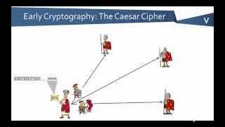 Introduction to Cryptographic Keys and Certificates [upl. by Atinnod216]