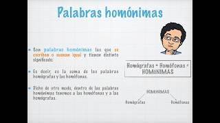 Homófonos homógrafos y parónimos [upl. by Elva]