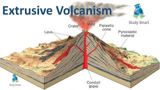 Extrusive Volcano and their landforms ncert upsc extrusivevolcanism studysmart [upl. by Ilyk192]