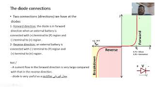 Exp 3  the theoretical side of the diode experiment [upl. by Eniliuqcaj]