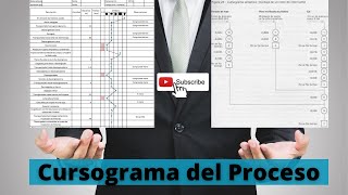 🛑CURSOGRAMA SINOPTICO DEL PROCESO O DIAGRAMA DE OPERACIONES🔎 [upl. by Eidissac]