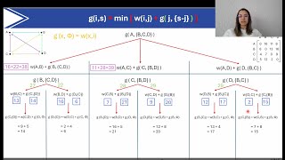 Gezgin Satıcı Problemi  GSP Travelling Salesman Problem  TSP [upl. by Eniamerej]