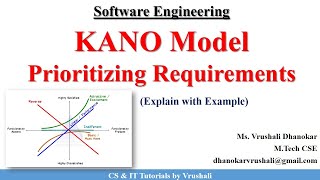 SE 18  KANO Model  Prioritizing Requirements with Examples [upl. by Enihpesoj]