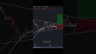 bullish pennant chart pattern bitcoin trading btc technicalanalysis crypto [upl. by Ardnuassac]