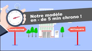 La banque coopérative et mutualiste  notre modèle en vidéo [upl. by Nowujalo310]