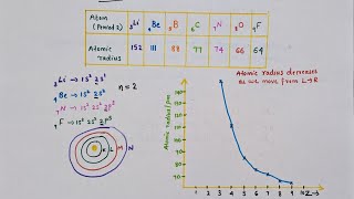 Atomic radiusPeriodic trends in physical propertiesIsoelectronic species Class 11 chemistry [upl. by Amolap]