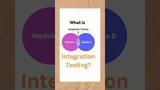 Integration Testing [upl. by Gwenni]