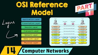 The OSI Reference Model Part 1 [upl. by Elleirda]