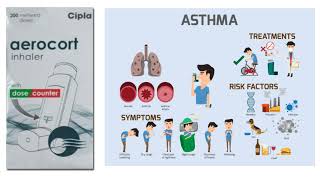 Aerocort inhaler  usesdosageside effects [upl. by Wrench]