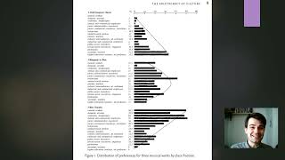 Pierre Bourdieu and the Legacy of the quotCultural Capitalquot Concept [upl. by Eentihw]