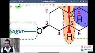 مرحلة ثالثة  Pharmacognosy  Cardiotonic Glycosides [upl. by Enitsrik]