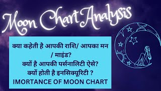 Analysis of the Moon Chart Chandra Lagna in Vedic Astrology [upl. by Gnidleif]