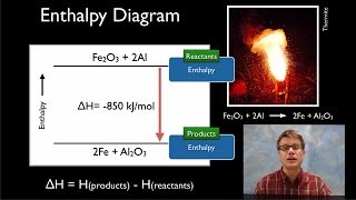 Enthalpy of Reaction [upl. by Schwenk]