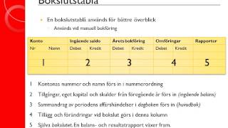 Redovisning 2 Bokslut  Introduktion till bokslut [upl. by Aicenet590]