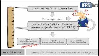 IAS 39 Financial Instruments Recognition and Measurement [upl. by Millard15]