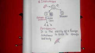 📚Difference Between Immunogenicity and Antigenicity on FINGERTIPSMicrobiology [upl. by Feetal280]