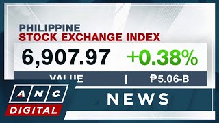 PSEi closes higher at 6907 on easing PH inflation  ANC [upl. by Ydda]