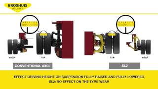 Broshuis SL2 The lowest trailer with the most ground clearance [upl. by Rapsac]