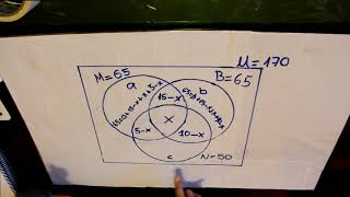 Diagramas de Venn de tres conjuntos con incógnita [upl. by Marlette319]