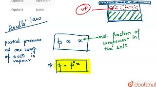 The law of relative lowering of vapour pressure was given by  CLASS 12  SOLUTIONS AND COLLIGA [upl. by Latsyrhc]