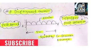 2Determine deflection in cantilever beam carrying UDL by Castigliones theorem [upl. by Lemuelah]