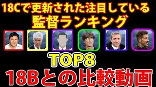 310【ウイイレアプリ2018】18Cで更新された監督の中で、気になっている監督、注目している監督ランキングベスト８ [upl. by Annairdna]