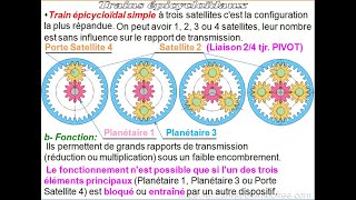 Train épicycloïdal Simple [upl. by Tranquada]