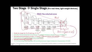 Single Stage Object Detection  YOLOv1 and SSD [upl. by Hna574]