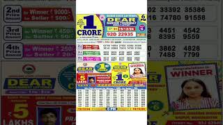 DEAR LOTTERY SAMBAD MORNING 6PM RESULT TODAY LIVE DRAW ON 19122024 Nagaland [upl. by Kandace]