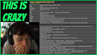 They Dropped A NUKE On Pro Play  Caedrel Reacts To WORLDS Patch Notes 1418 [upl. by Gawlas268]