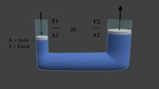 Pascals law  Animated and explained with 3d program [upl. by Jud]