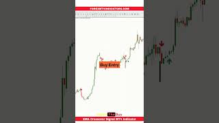 EMA Crossover Signal MT4 Indicator [upl. by Tnecillim164]