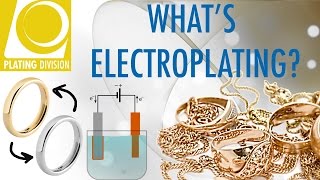 What is Electroplating [upl. by Attenaz]