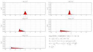 Time Evolution of Quantum Harmonic Oscillator [upl. by Ecirtak41]