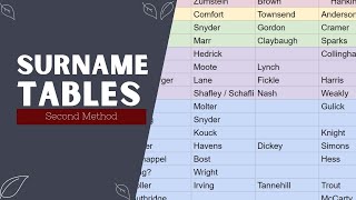 Create a Surname Cheat Sheet for Your Family Tree [upl. by Rebecka730]