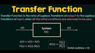 Deriving Transfer Function from Block Diagram 1 [upl. by Reena]