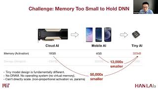 Putting AI on Diet TinyML and Efficient Deep Learning [upl. by Duncan]